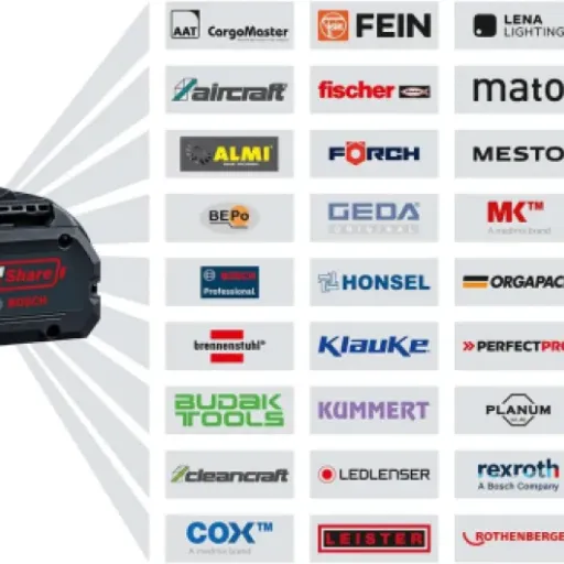Avis Bosch Pro GFR18V-25 BH : la débroussailleuse 18V qui veut jouer dans la cour des pros