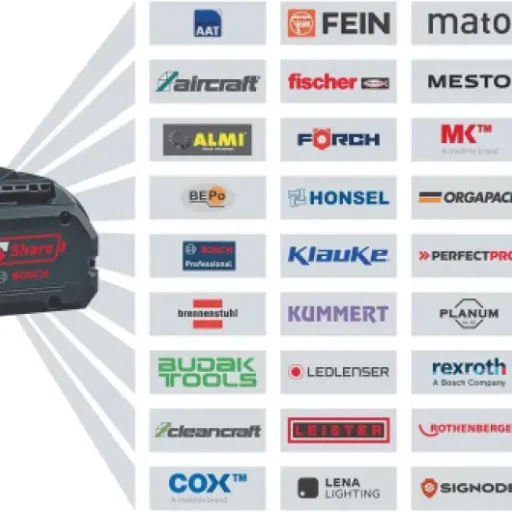 Test Bosch Professional 18V System Élagueuse : efficace mais sans batterie incluse