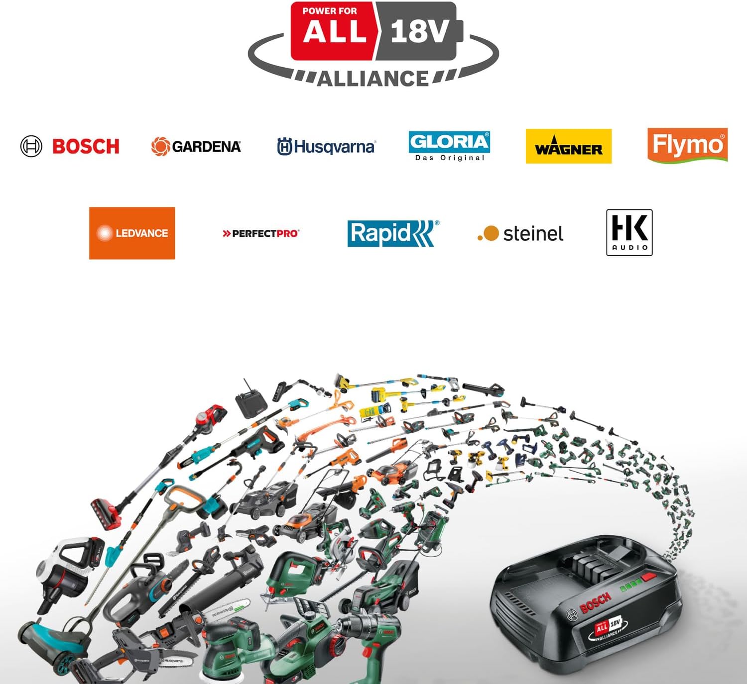 Tondeuse à Gazon sans-Fil ROTAK18V-32 (Largeur de Coupe: 32 cm, Hauteur de Coupe: 25-65 mm, Sac de ramassage en Tissu 35 l, Accessoire de Mulching, Batterie et Chargeur)