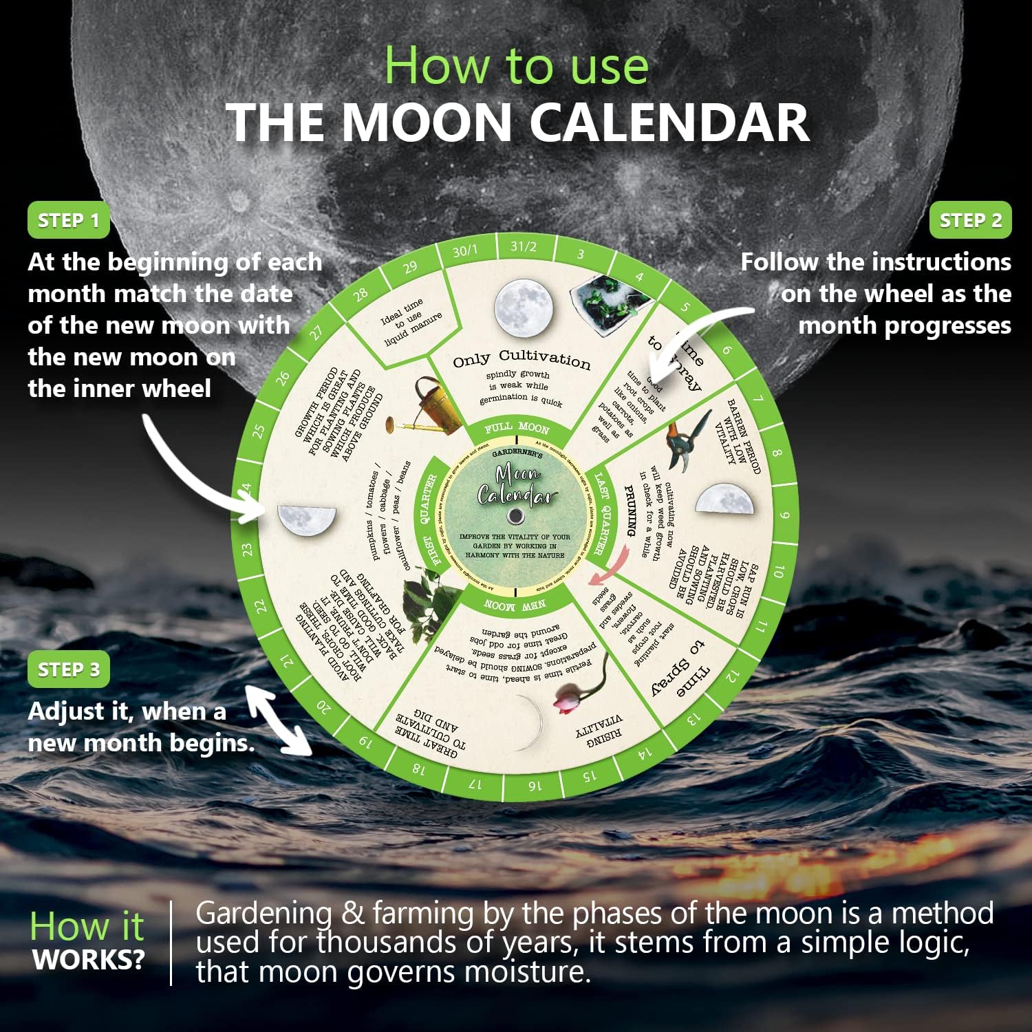 Calendrier lunaire de jardinage - Calendrier perpétuel de cycle lunaire pour jardiniers, agriculteurs - Almanach - Déterminer les heures optimales pour les activités de jardinage - Calendrier Planner Gardening Moon Calendar