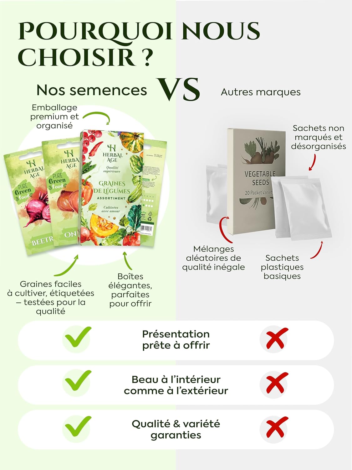 Cultivez Votre Propre Potager – 12 Variétés De Graines De Légumes, 5100 Graines Prêtes A Etre Cultivées – Kit De Plantation De Légumes, Cadeau Jardinage Femme, Enfants, Débutants Légumes – 1 paq.