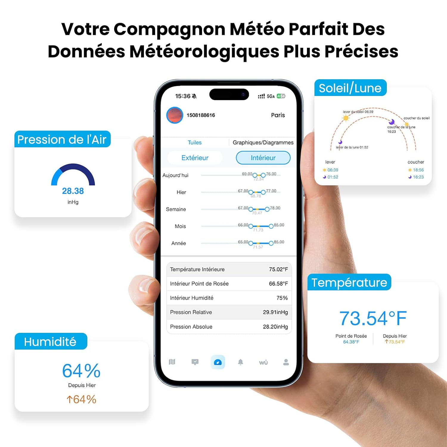 Sainlogic Station Météorologique Intelligente Sans Fil WiFi, IA 24/7 Weatherseed®, Alerte App/Courriel, Anémomètre et Pluviomètre Numériques, Stockage de Données de 2 Ans SA68PWS-Smoky Black