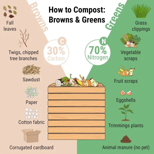 Composteur de Jardin – 100 x 100 x 80 cm – capacité de 800 L – Bac à Compost à Grille métallique Procédé Ouvert pour Recyclage et Sol Fertile Acier revêtu par poudre 100 x 100 x 80 cm