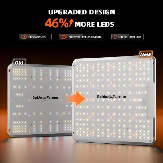 SF1000 Lampe de Croissance Horticole LED 100W, Améliorées, Spectre Complet Dimmable, Haute PPFD, Forte Pénétration, Semis, Croissance & Floraison, Tente de Culture 60x60 à 90x90cm