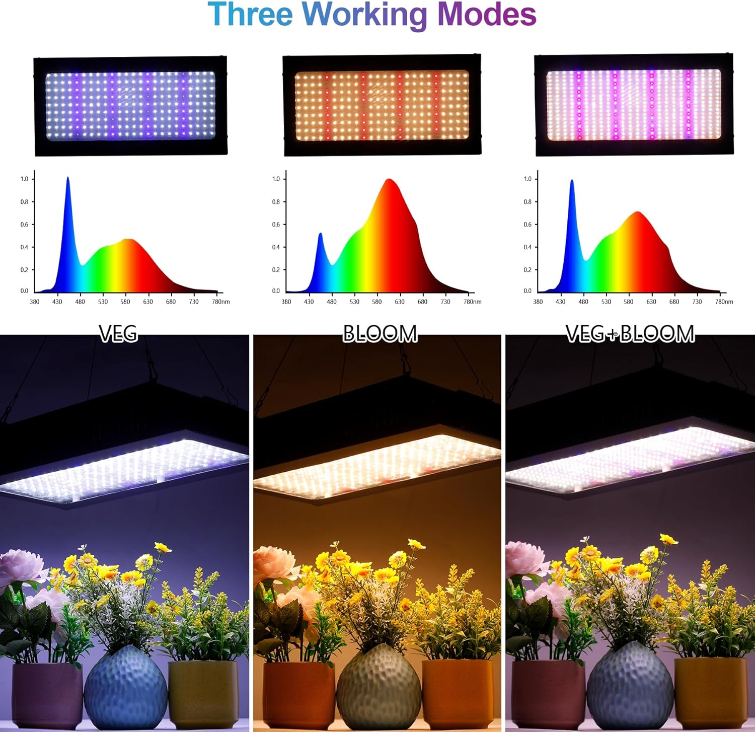 Lampe Horticole, 2000W Lampe Horticole Led Spectre Complet, Lampes de Croissance pour Plantes, Lampe Plante Interieur avec Veg & Bloom Interrupteur Double