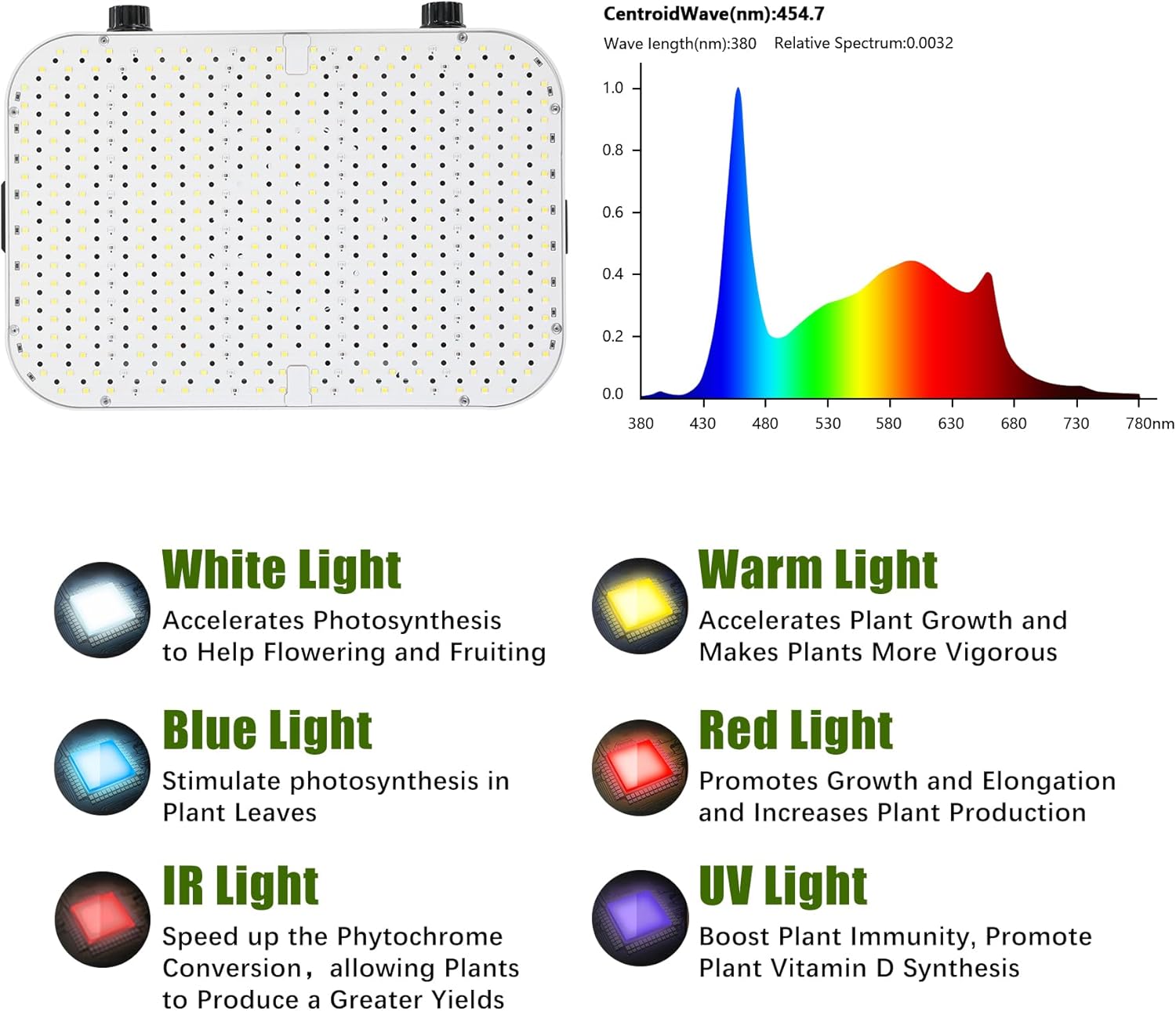1200w LED Lampe Horticole, Double Dimmable VEG BLOOM Double Mode Lampe De Culture, Lampe LED Horticole, Lampe Horticole Spectre Complet pour Tente de Culture, Hydroponique(Planche Quantique) Gl-1200w-wh