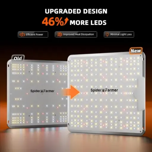 Test Spider Farmer SF1000 : une petite LED 100W qui fait sérieusement le job en indoor
