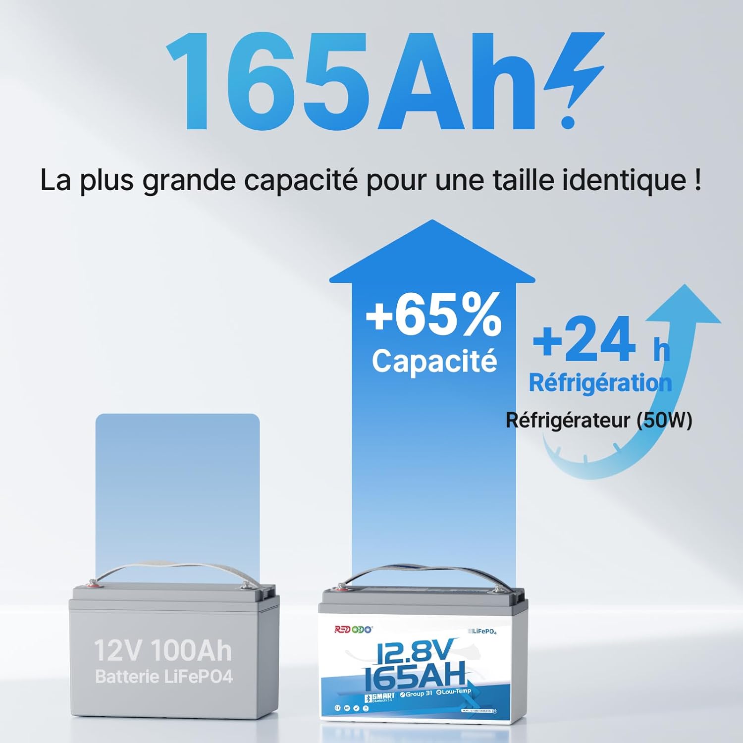 12V 165Ah Batterie LiFePO4 avec Bluetooth 2112Wh Batterie Lithium Group31 avec Une Durée de Vie 1,65 Fois Plus Longue BMS 165A Idéale pour Camping-Cars/Bateaux/Installations Solaires 12V 165Ah BT