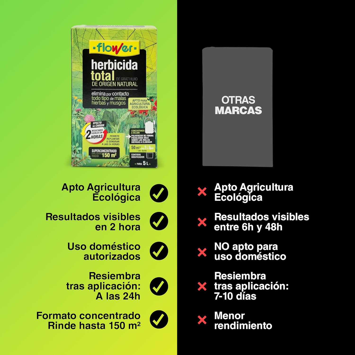 Flower x4 Herbicide Total Écologique d'Origine Naturelle 600 m² - Élimine les Mauvaises Herbes et les Mousses - Alternative au Glyphosate - Résultats en 2 Heures - 1000ml + Doseur pour Diluer 20L