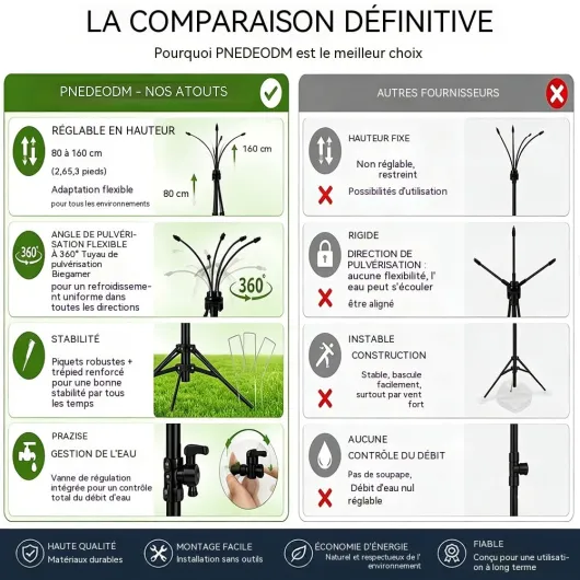 Brumisateur sur Pied - Système de Brumisateurs Debout pour Terrasse Extérieure Réglable, Brumisateur Portable avec Tuyau de 8 m et 4 Buses de Brumisation pour Jouer à la Brume, Jardin (1 Kit)